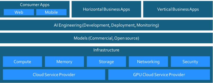 Market Taxonomy